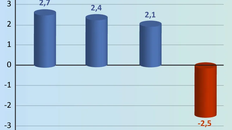 Prognózy růstu slovenské ekonomiky