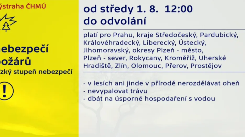 Výstraha ČHMÚ kvůli nebezpečí požárů