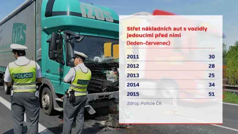 Střet nákladních aut s vozidly jedoucími před nimi