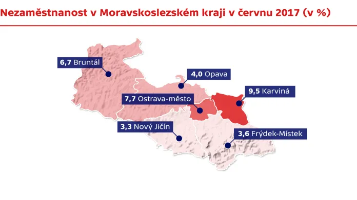 Nezaměstnanost v Moravskoslezském kraji v červnu 2017