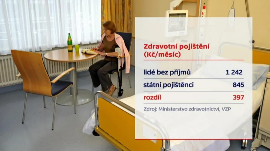 Zdravotní pojištění