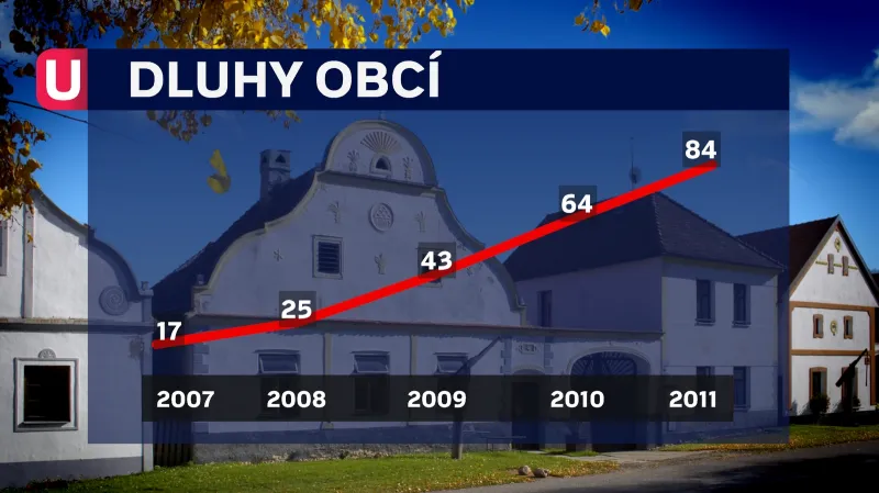 Dluhy obcí 2007 až 2011