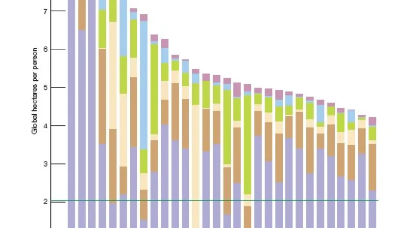 Státy nejvíce poškozující přírodu (v přepočtu na obyvatele)