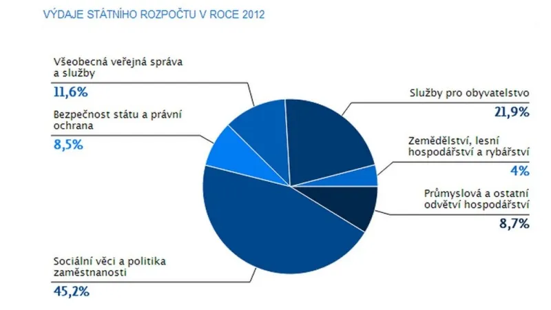 Monitor Státního rozpočtu