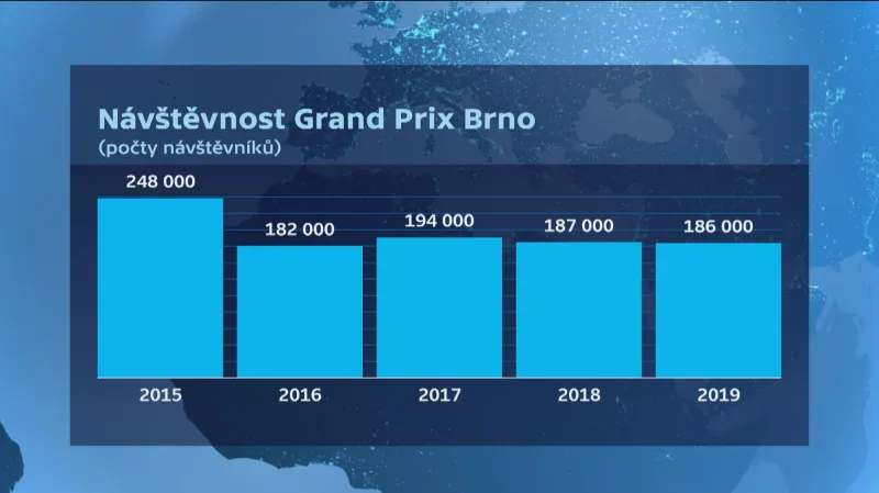 Návštěvnost Grand Prix