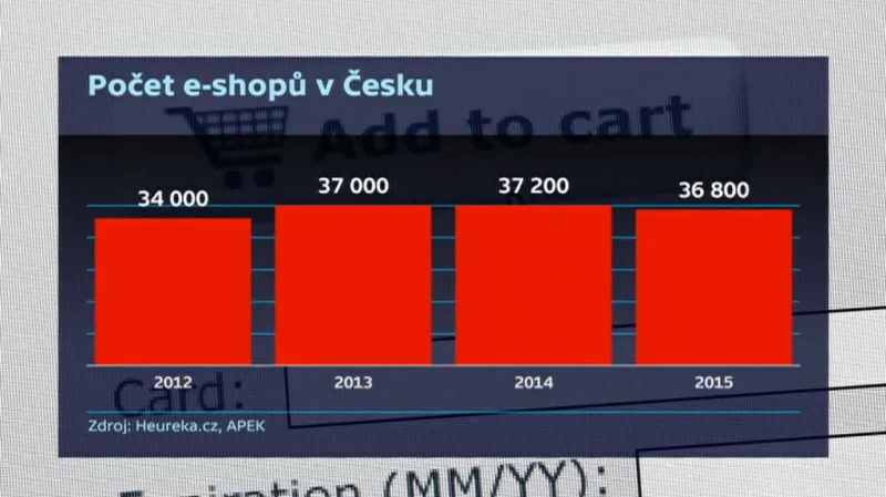 Počet e-shopů v Česku