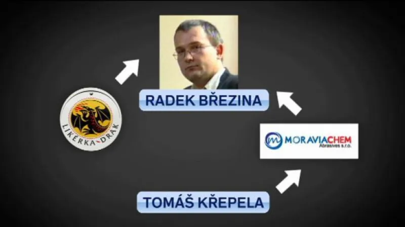 Reportáž Edity Horákové