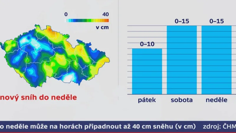 Nový sníh do neděle