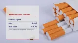 Navyšování daní z tabáku