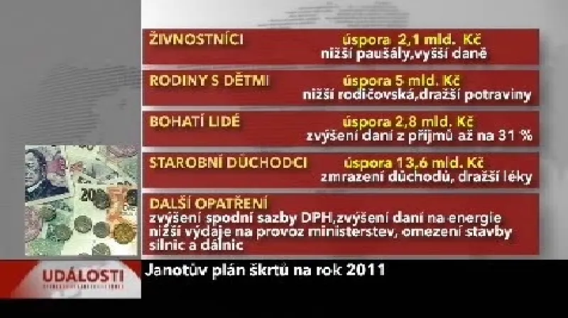 Janotův úsporný balíček