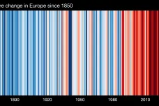 Změny klimatu loni pocítila většina evropské populace. Rok byl v mnoha směrech rekordní