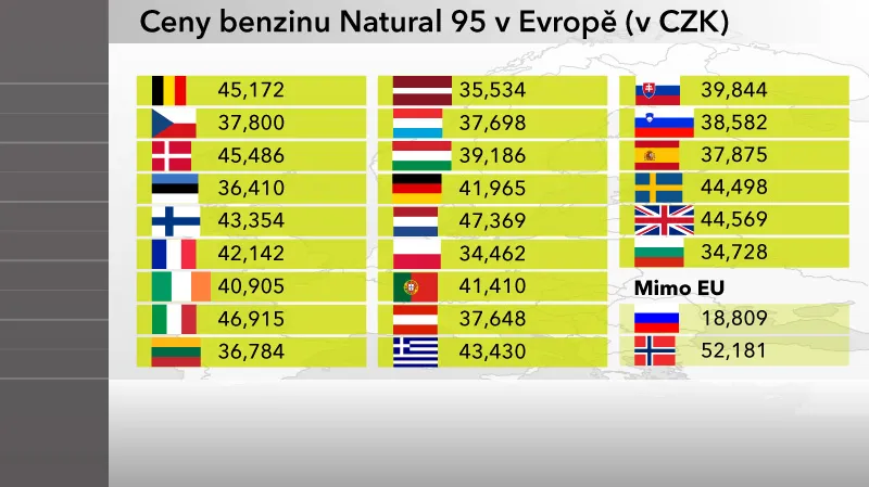 Ceny Naturalu 95 v Evropě
