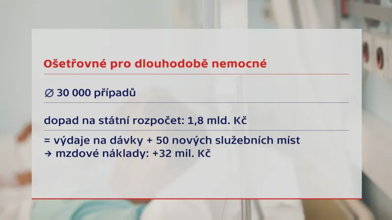 Náklady ošetřovného