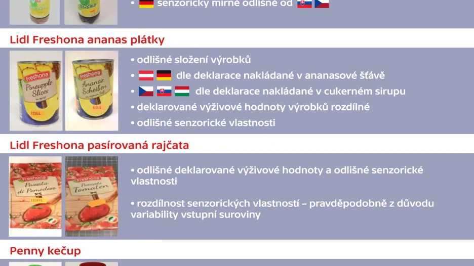 Srovnání výrobků: testování dvojí kvality výrobků na společném trhu EU, říjen 2017