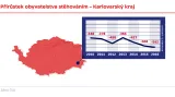 Přírůstek obyvatelstva stěhováním – Karlovarský kraj