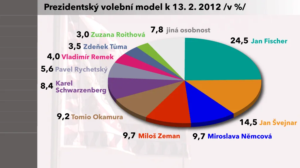 Model agentury Factum Invenio