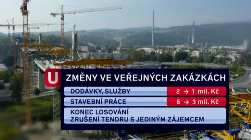 Změny ve veřejných zakázkách