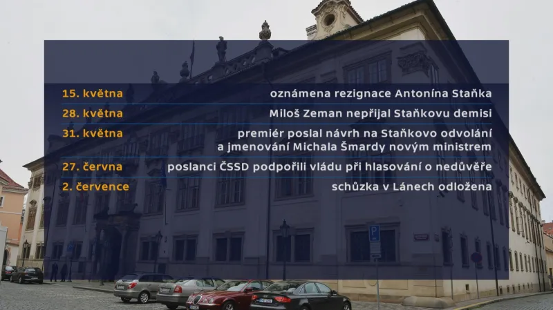 Historie sporu o Antonína Staňka