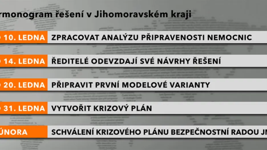 Harmonogram řešení odchodu lékařů v Jihomoravském kraji