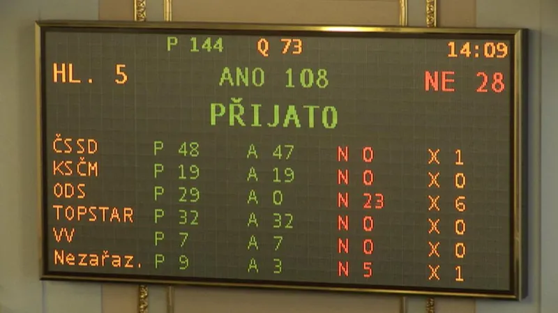 Hlasování o odložení mimořádné schůze na 20. srpna