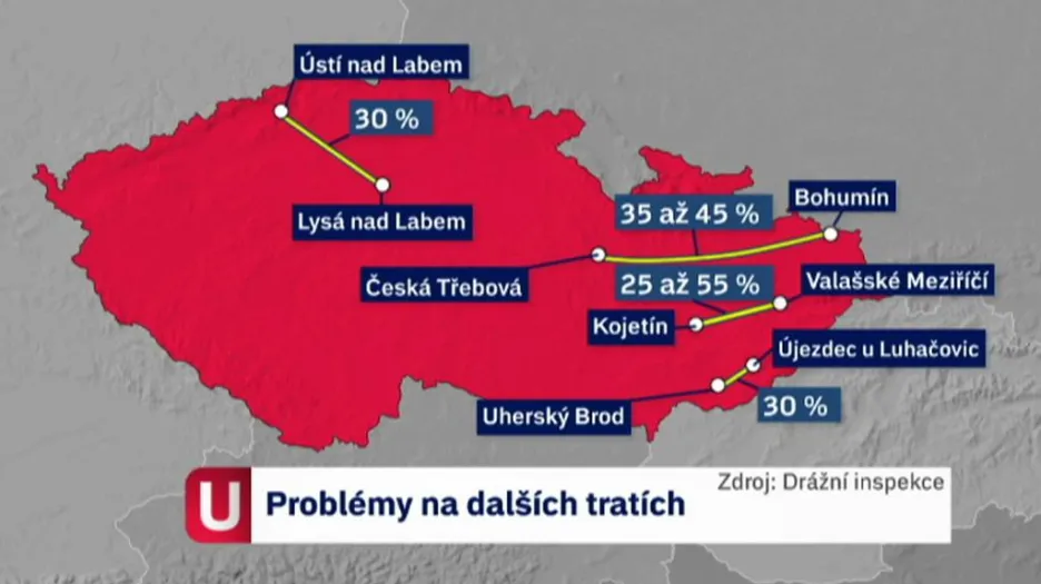Problémy na tratích