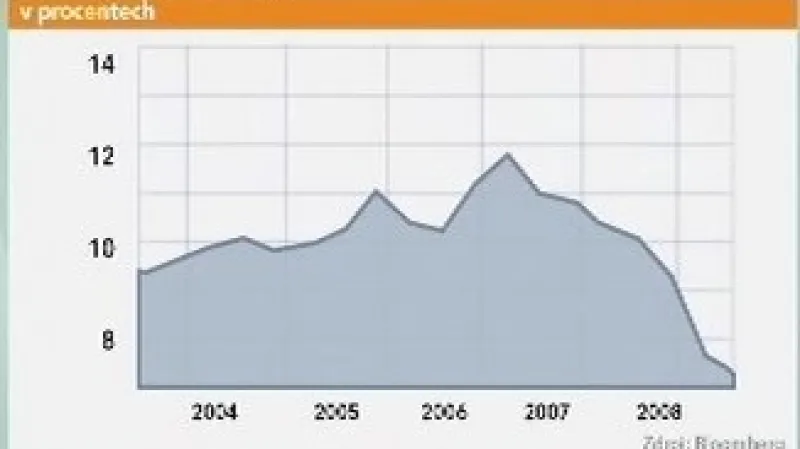 HDP Číny pětiletý