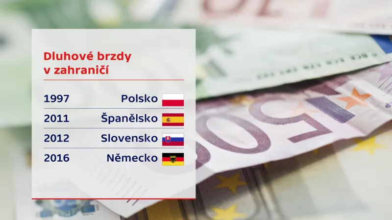 Platnost finančních ústav v jednotlivých zemích