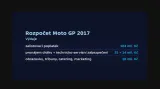 Rozpočet Moto GP 2017