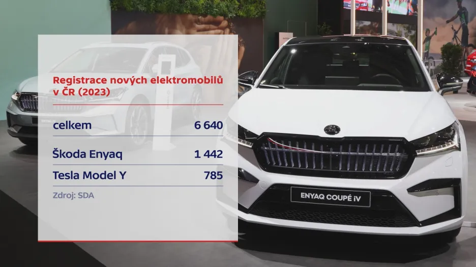 Registrace nových elektromobilů v ČR