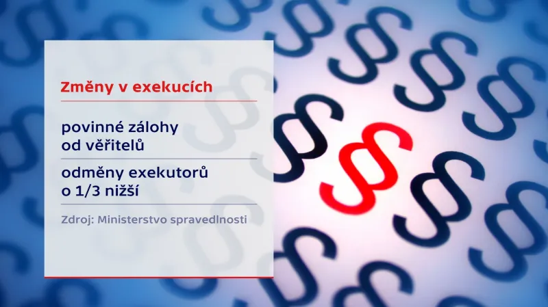 Změny v exekucích