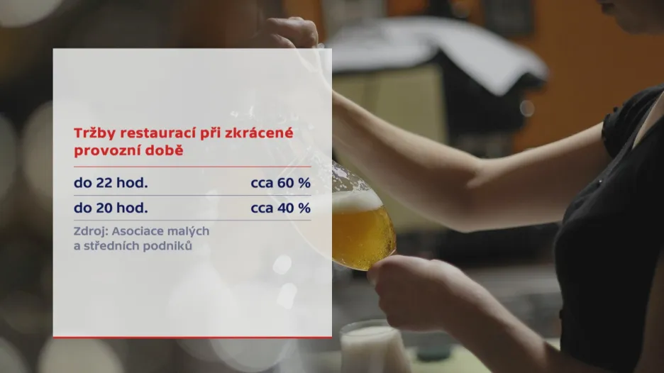 Tržby restaurací při zkrácené provozní době