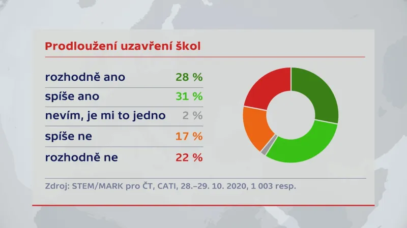 Prodloužení uzavření škol