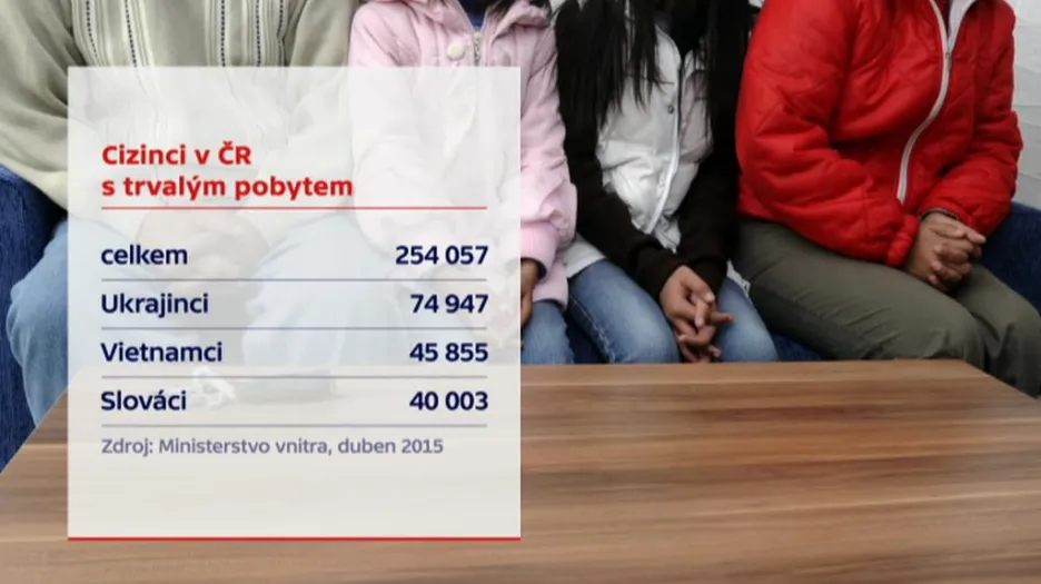 Cizinci v ČR s trvalým pobytem