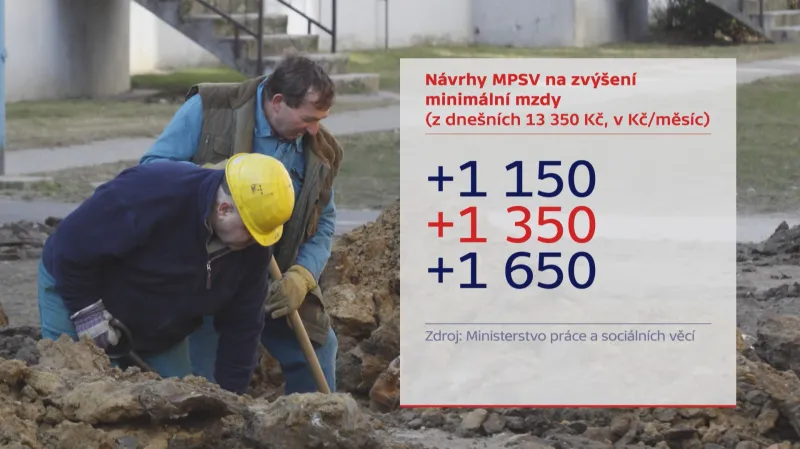 Nárůst minimální mzdy