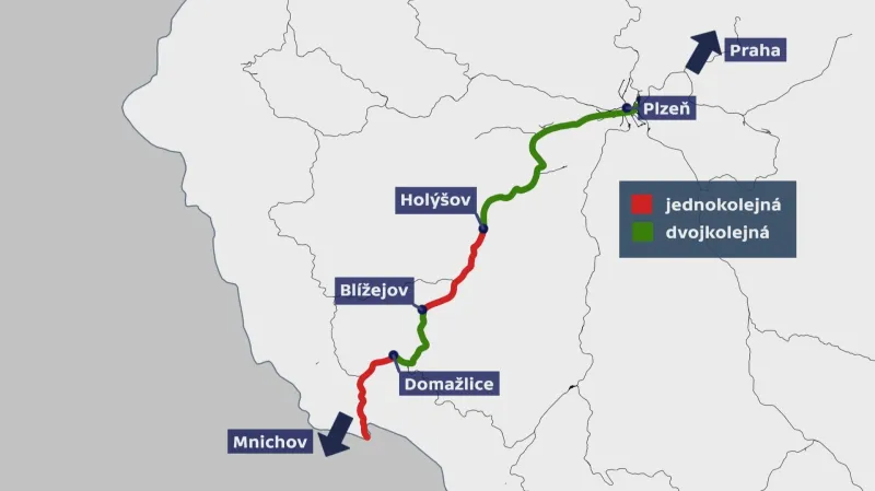 V některých částech trati jezdí vlaky po jedné koleji