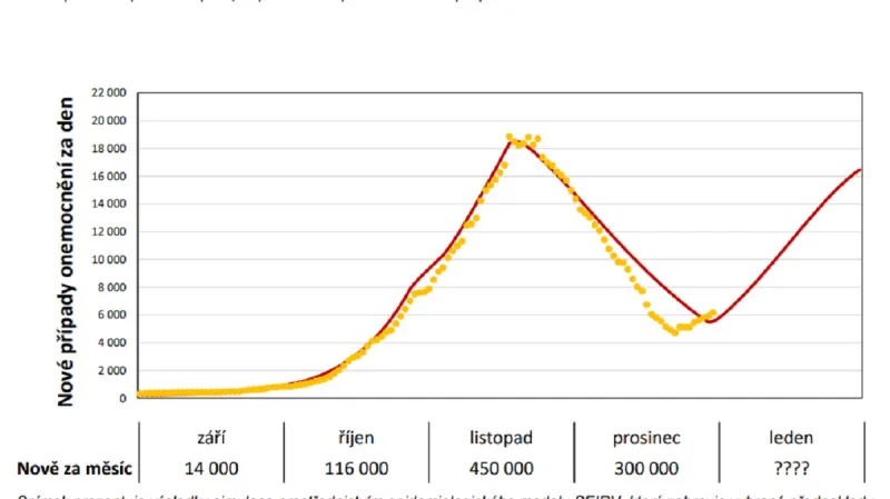 Dva scénáře vývoje pandemie