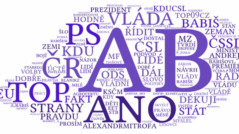 M. Kalousek na Twitteru (2017)