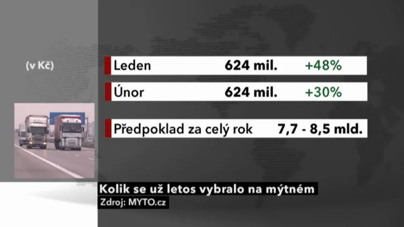 Kolik se letos vybralo na mýtném