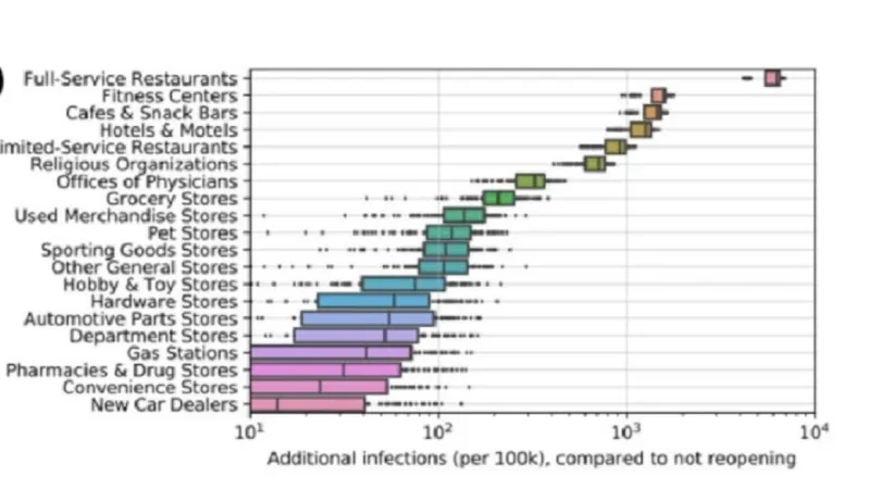 Nejvíce riziková místa