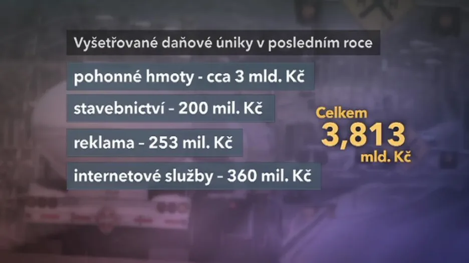 Daňové úniky v roce 2011