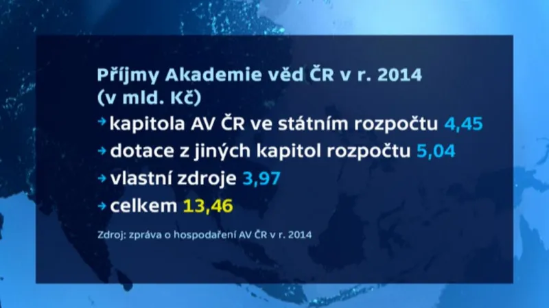 Jaké byly příjmy Akademie věd?