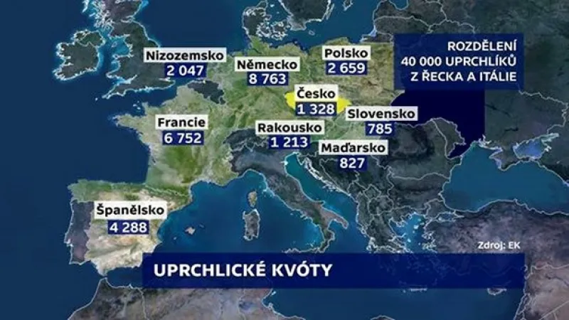 Uprchlické kvóty