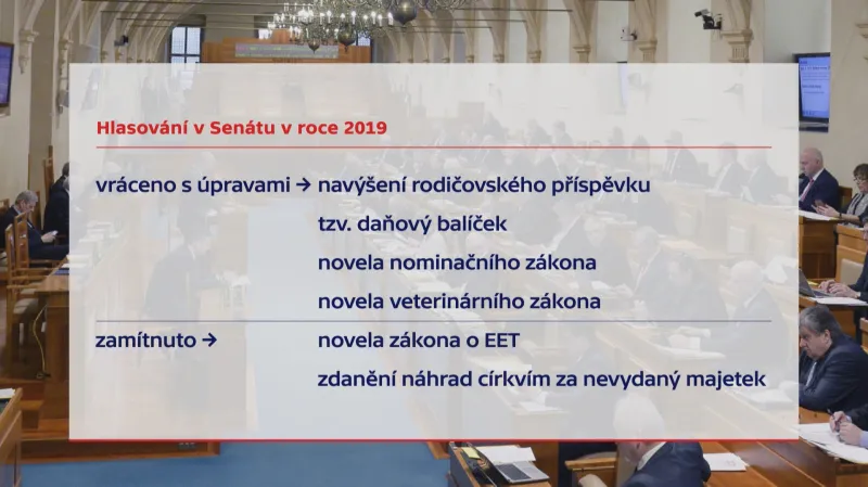 Hlasování Senátu v roce 2019