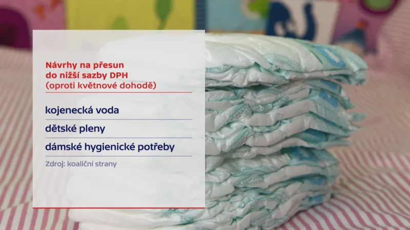 Návrhy na přesun do nižší sazby DPH