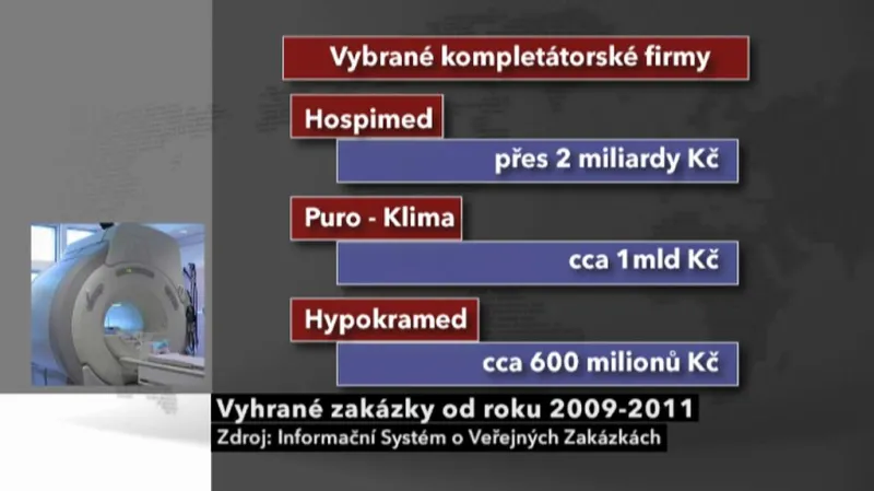 Vyhrané zakázky v letech 2009-2001