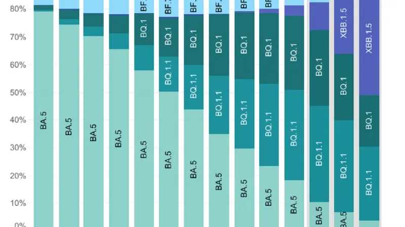 Šíření variant covidu v USA