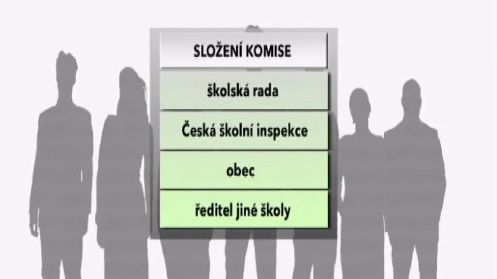 Ředitelé škol půjdou ke konkurzu