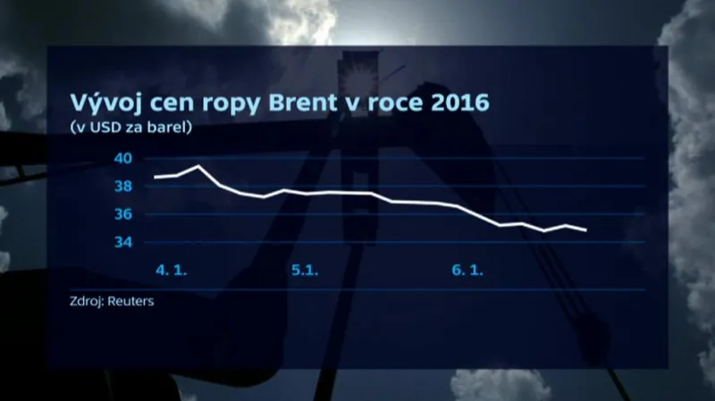 Vývoj cen ropy v roce 2016