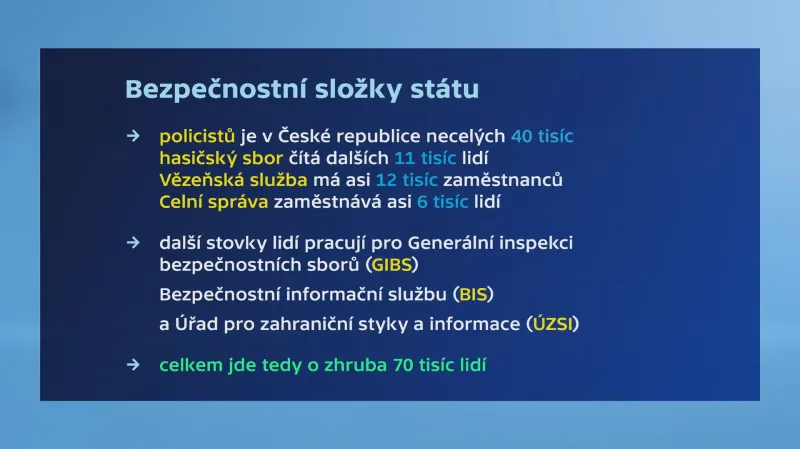 Bezpečnostní složky státu