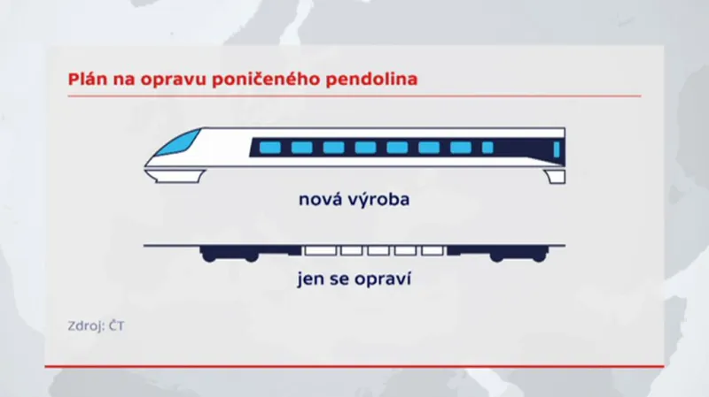 Plán případné opravy pendolina